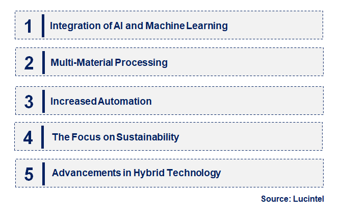 Emerging Trends in the Hybrid Additive Manufacturing Machine Market